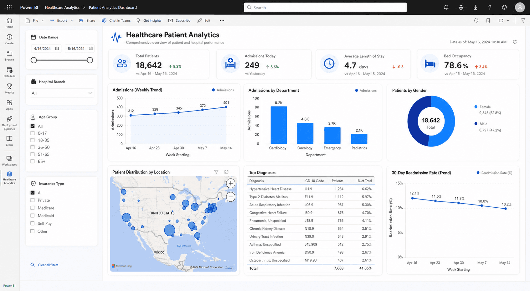PowerBI Healthcare Analytics placeholder project screenshot